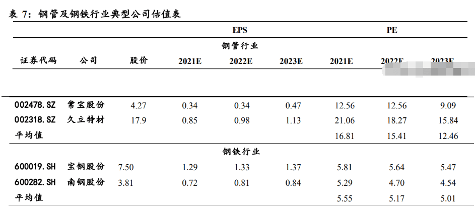 工业的“血管”钢管：老管道更新迫在眉睫需求或将迎来爆发(图15)