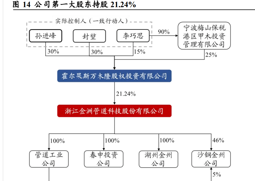 工业的“血管”钢管：老管道更新迫在眉睫需求或将迎来爆发(图16)