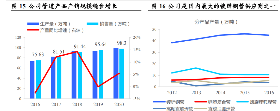 工业的“血管”钢管：老管道更新迫在眉睫需求或将迎来爆发(图17)