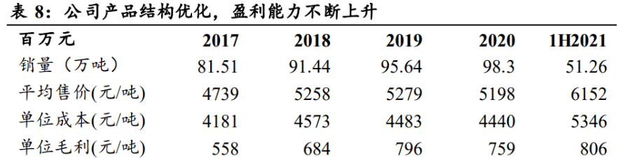 工业的“血管”钢管：老管道更新迫在眉睫需求或将迎来爆发(图18)