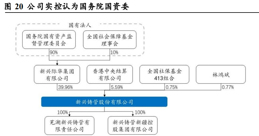 工业的“血管”钢管：老管道更新迫在眉睫需求或将迎来爆发(图21)