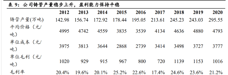 工业的“血管”钢管：老管道更新迫在眉睫需求或将迎来爆发(图22)