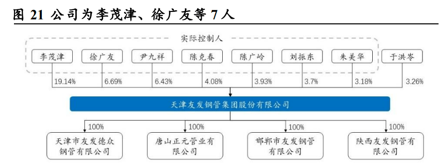 工业的“血管”钢管：老管道更新迫在眉睫需求或将迎来爆发(图23)