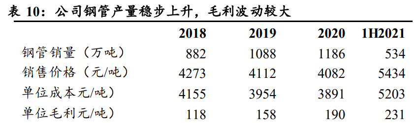 工业的“血管”钢管：老管道更新迫在眉睫需求或将迎来爆发(图24)