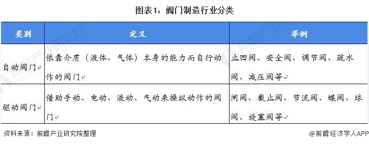 阀门企业什么是阀门企业？的最新报道(图5)