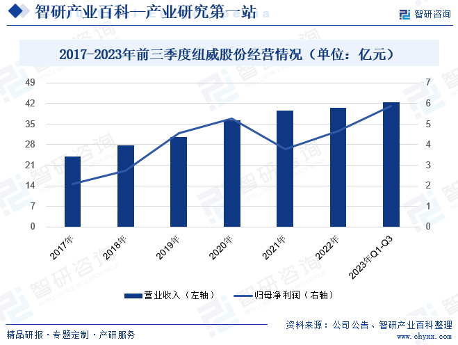 星空体育平台官网：阀门-产业百科_智研咨询(图4)