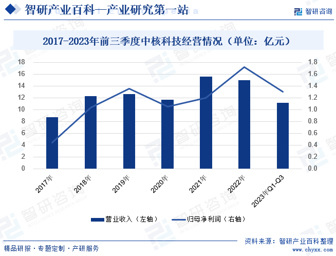 星空体育平台官网：阀门-产业百科_智研咨询(图5)