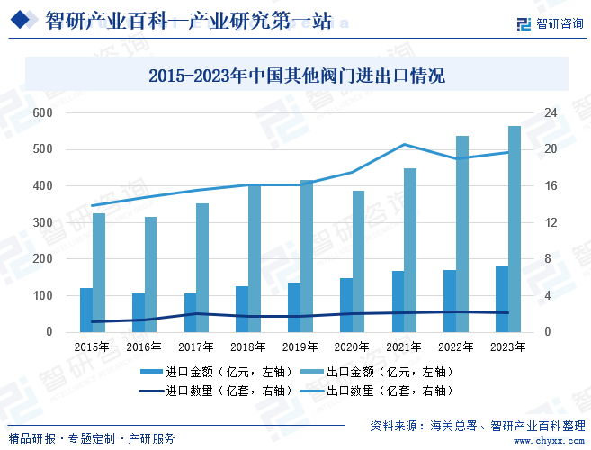 星空体育平台官网：阀门-产业百科_智研咨询(图6)