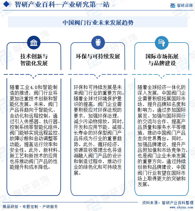 星空体育平台官网：阀门-产业百科_智研咨询(图8)