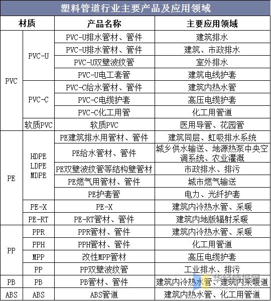 2020年中国塑料管道产销量与销售额龙头企业整体优势显著【图】(图1)