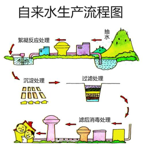 自来水管存重大安全隐患 居民饮水安全堪(图1)