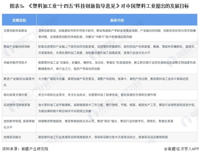 重磅！2024年中国塑料管道行业政策汇总及解读（全）政策集中于管网更新和绿色化改革(图2)