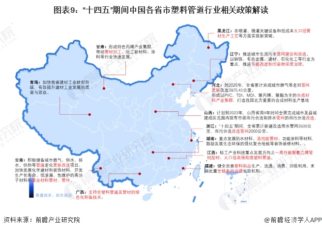 重磅！2024年中国塑料管道行业政策汇总及解读（全）政策集中于管网更新和绿色化改革(图3)