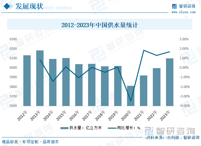 干货分享！2024中国供水管道行业发展概况及未来投资前景分析报告（智研咨询）(图2)