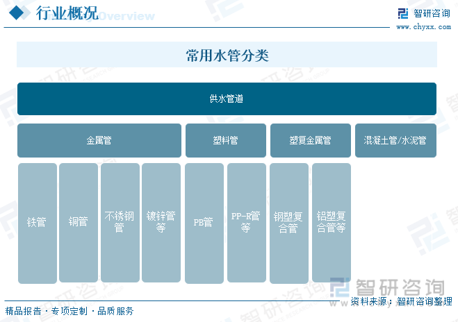 干货分享！2024中国供水管道行业发展概况及未来投资前景分析报告（智研咨询）(图1)