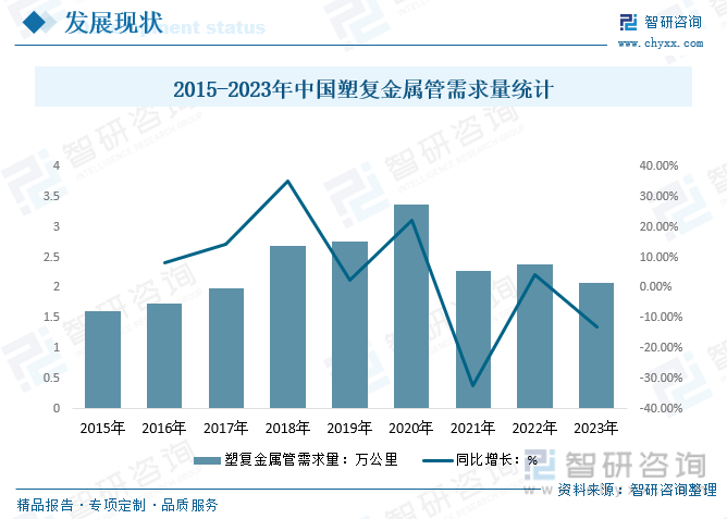 干货分享！2024中国供水管道行业发展概况及未来投资前景分析报告（智研咨询）(图6)