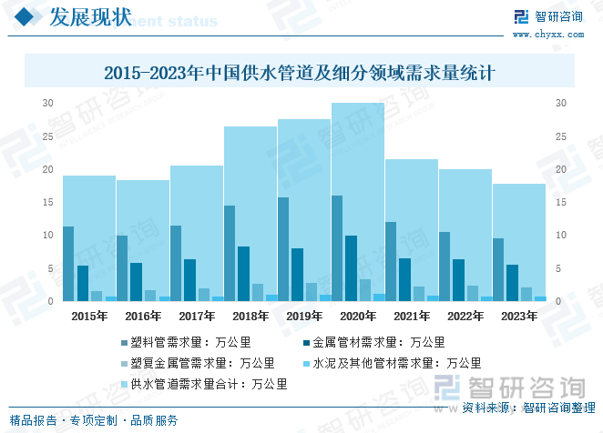 干货分享！2024中国供水管道行业发展概况及未来投资前景分析报告（智研咨询）(图5)