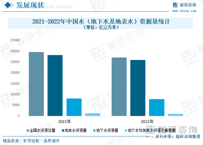 干货分享！2024中国供水管道行业发展概况及未来投资前景分析报告（智研咨询）(图3)