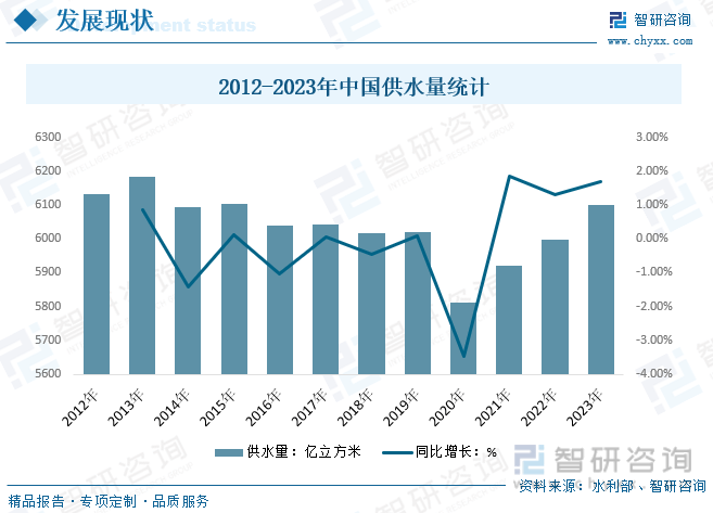 干货分享！2024中国供水管道行业发展概况及未来投资前景分析报告（智研咨询）(图4)