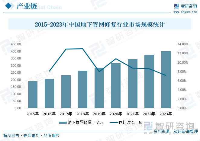 干货分享！2024中国供水管道行业发展概况及未来投资前景分析报告（智研咨询）(图8)