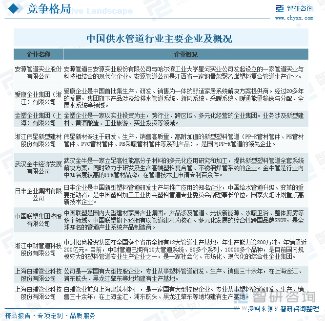 干货分享！2024中国供水管道行业发展概况及未来投资前景分析报告（智研咨询）(图11)