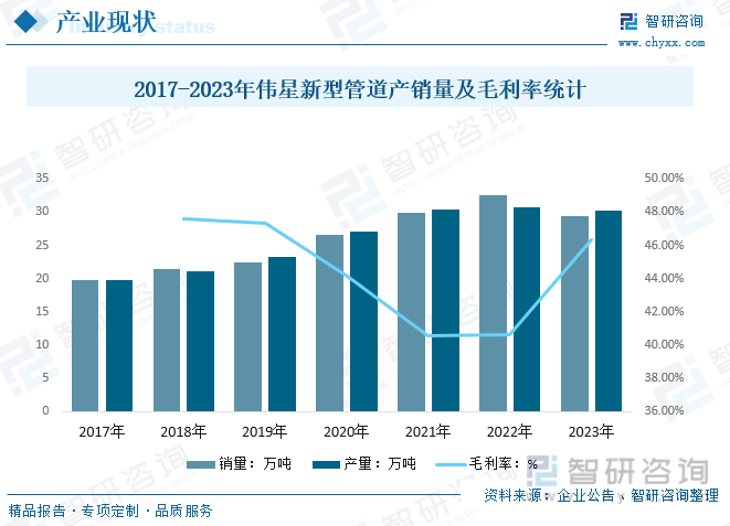 干货分享！2024中国供水管道行业发展概况及未来投资前景分析报告（智研咨询）(图12)