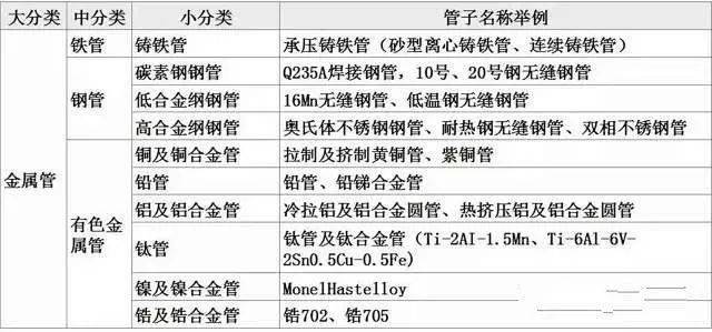 管道基础知识全讲明白了(图1)