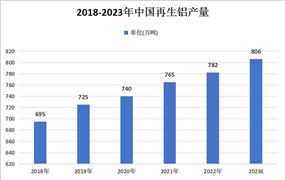 管道运输行业发展分析与投资前景：2023年全球石油和天然气管道长度将达130万公里：星空体育平台(图3)