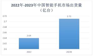 管道运输行业发展分析与投资前景：2023年全球石油和天然气管道长度将达130万公里：星空体育平台(图2)