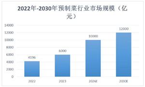 管道运输行业发展分析与投资前景：2023年全球石油和天然气管道长度将达130万公里：星空体育平台(图8)