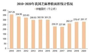 管道运输行业发展分析与投资前景：2023年全球石油和天然气管道长度将达130万公里：星空体育平台(图7)