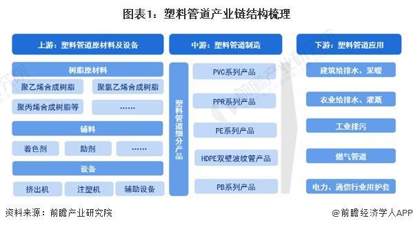 【干货】中国塑料管道行业产业链全景梳理及区域热力地图(图1)