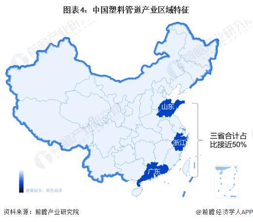 【干货】中国塑料管道行业产业链全景梳理及区域热力地图(图4)