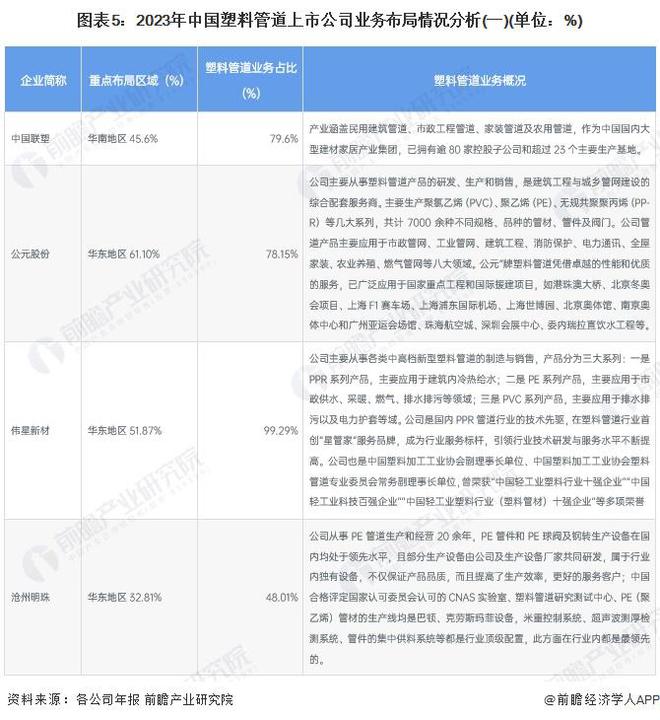 【干货】中国塑料管道行业产业链全景梳理及区域热力地图(图5)