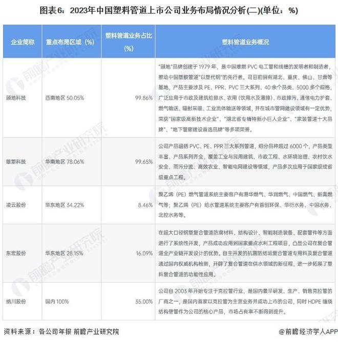 【干货】中国塑料管道行业产业链全景梳理及区域热力地图(图6)