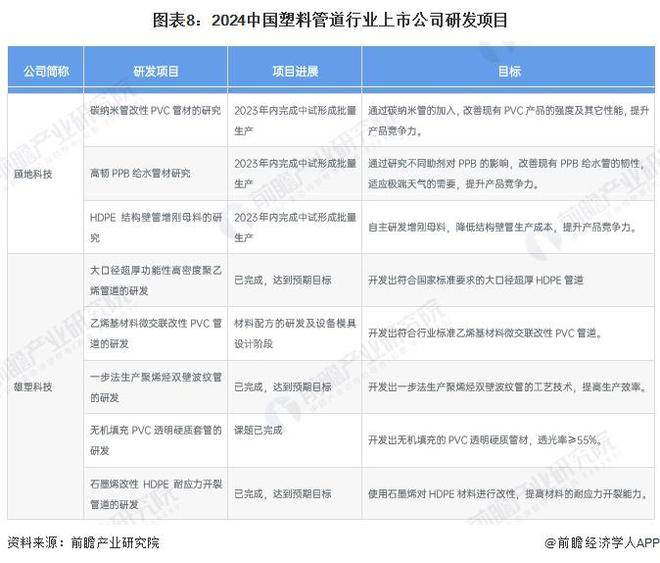 【干货】中国塑料管道行业产业链全景梳理及区域热力地图(图8)